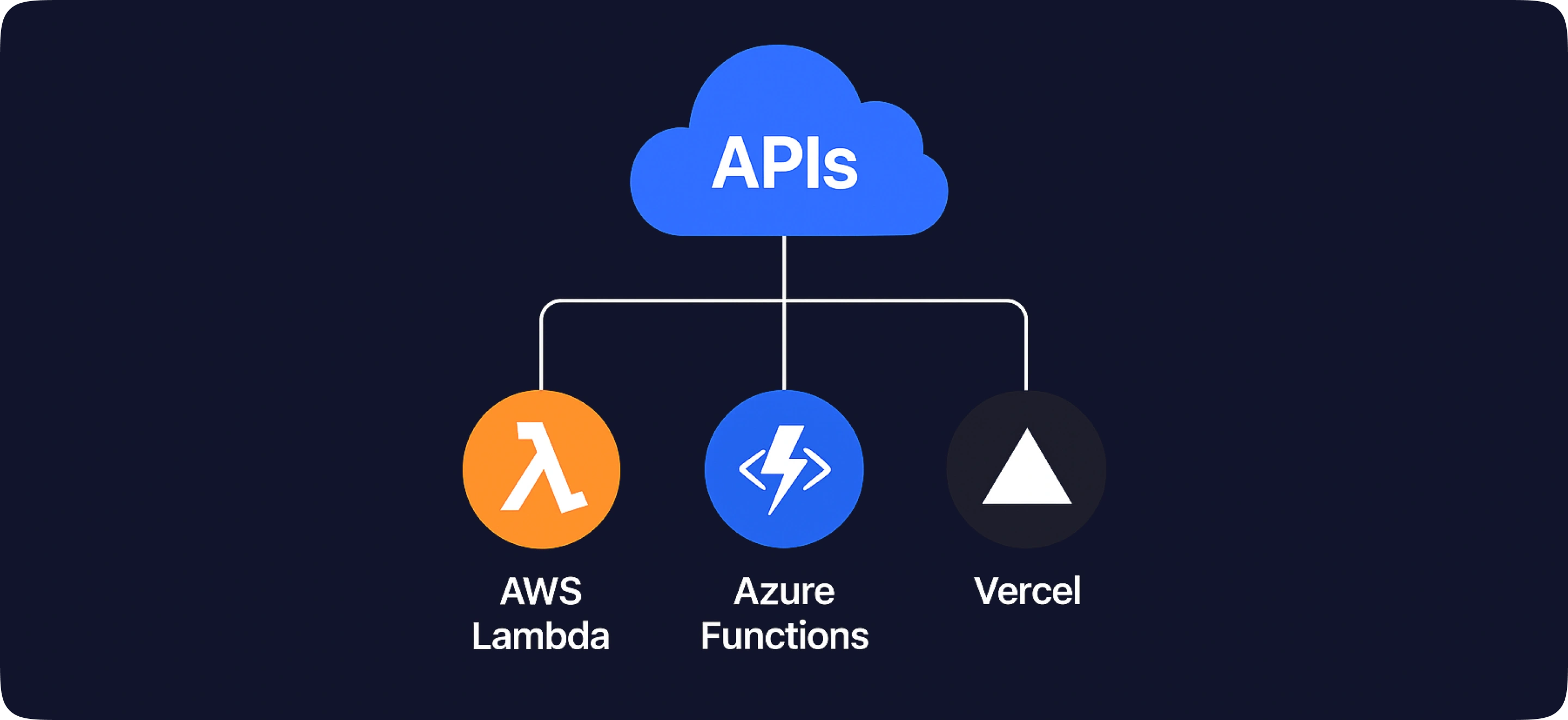 Hostinger options; AWS, Azure, Vercel